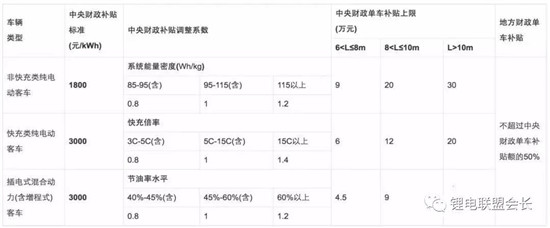 锂电池/快速充电技术