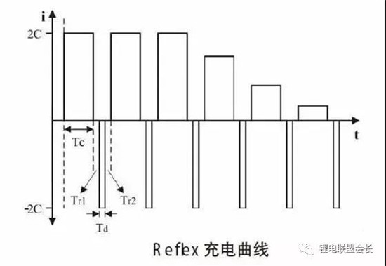 锂电池/快速充电技术