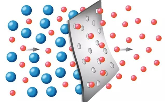 科学家揭开燃料电池分离膜（Nafion）的奥秘