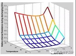 动力电池系统SOC可用范围,需要“精打细算”