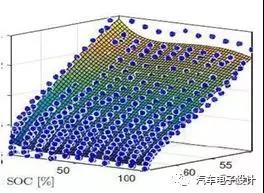 动力电池系统SOC可用范围,需要“精打细算”