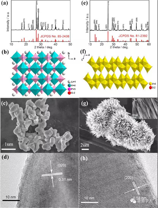 具有高能量密度和长寿命的全钒水系锂离子电池