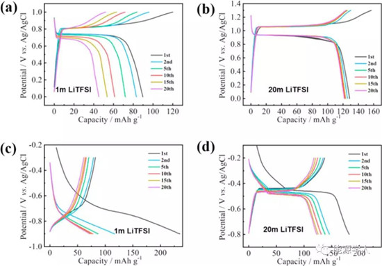 具有高能量密度和长寿命的全钒水系锂离子电池