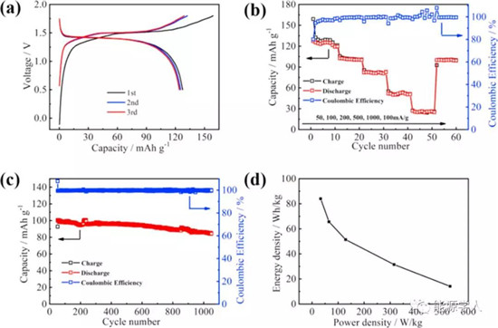 具有高能量密度和长寿命的全钒水系锂离子电池