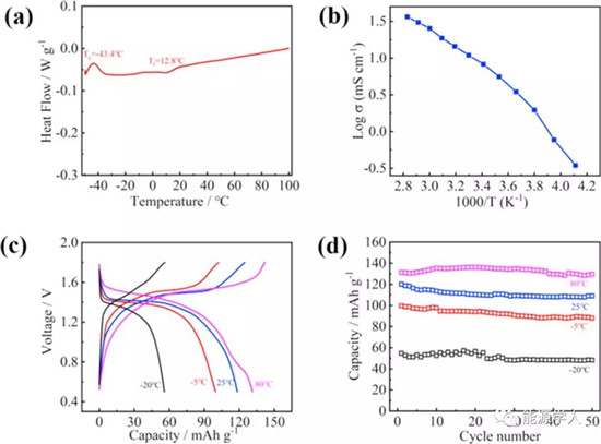 具有高能量密度和长寿命的全钒水系锂离子电池