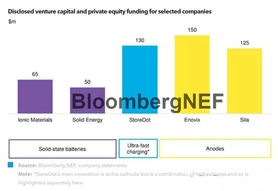 解锁锂离子电池的下一代技术路线 解锁锂离子电池的下一代技术路线