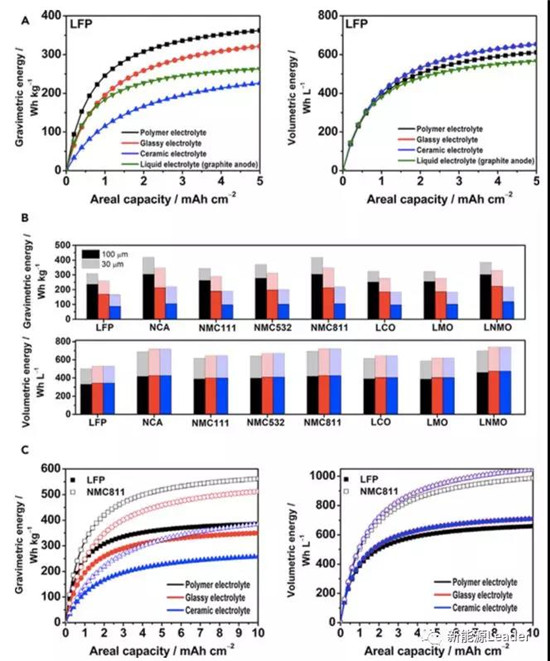 全固态电池,新能源领域的下一个风口? 全固态电池,新能源领域的下一个风口?