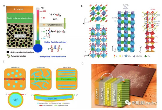全固态电池,新能源领域的下一个风口? 全固态电池,新能源领域的下一个风口?