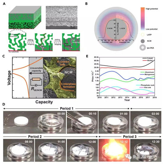 全固态电池,新能源领域的下一个风口? 全固态电池,新能源领域的下一个风口?