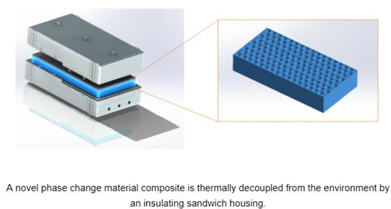 相变材料及“三明治”结构 提升电池外壳强度及隔热性能 相变材料及“三明治”结构 提升电池外壳强度及隔热性能