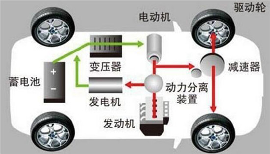 揭秘新能源汽车动力 何为增程式,与插电混有何区别