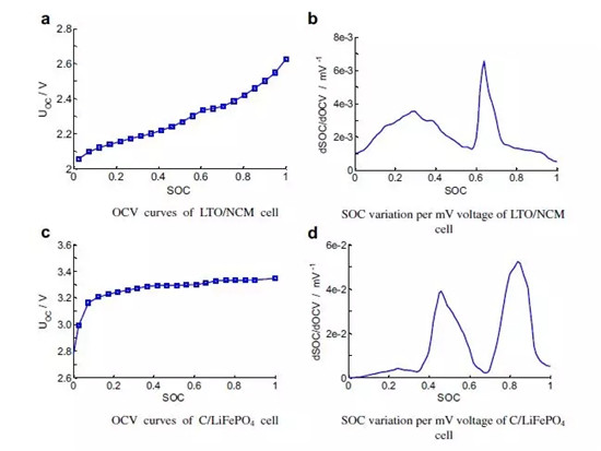 一个典型的动力电池管理系统,需要实现哪些功能 一个典型的动力电池管理系统,需要实现哪些功能