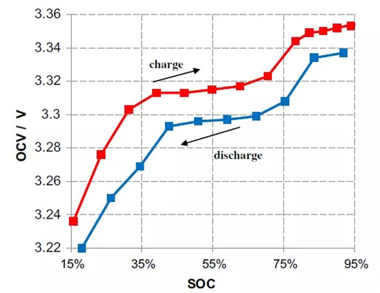 一个典型的动力电池管理系统,需要实现哪些功能 一个典型的动力电池管理系统,需要实现哪些功能