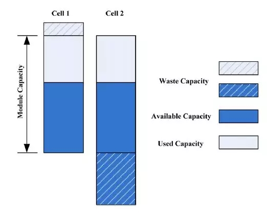 一个典型的动力电池管理系统,需要实现哪些功能 一个典型的动力电池管理系统,需要实现哪些功能
