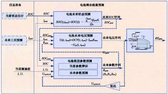 一个典型的动力电池管理系统,需要实现哪些功能 一个典型的动力电池管理系统,需要实现哪些功能