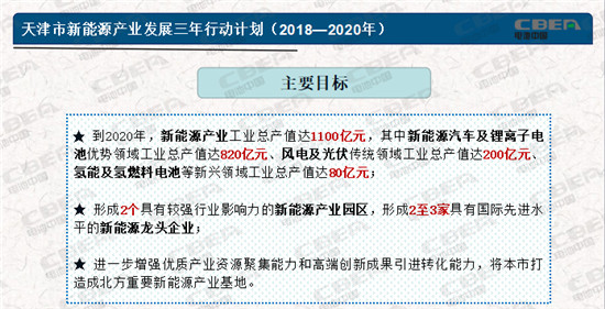 力神/捷威/巴莫等助力打造北方新能源产业基地