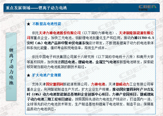 力神/捷威/巴莫等助力打造北方新能源产业基地