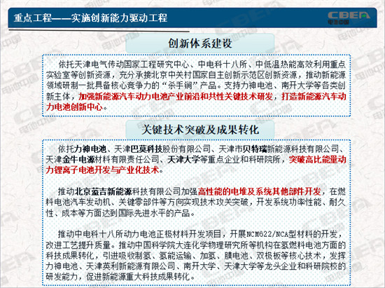 力神/捷威/巴莫等助力打造北方新能源产业基地