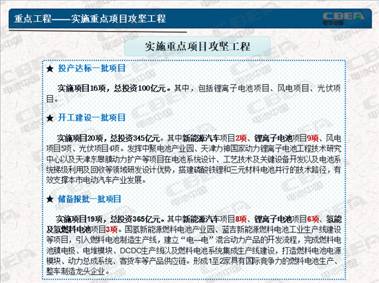 力神/捷威/巴莫等助力打造北方新能源产业基地