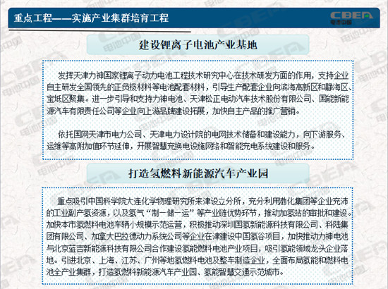 力神/捷威/巴莫等助力打造北方新能源产业基地