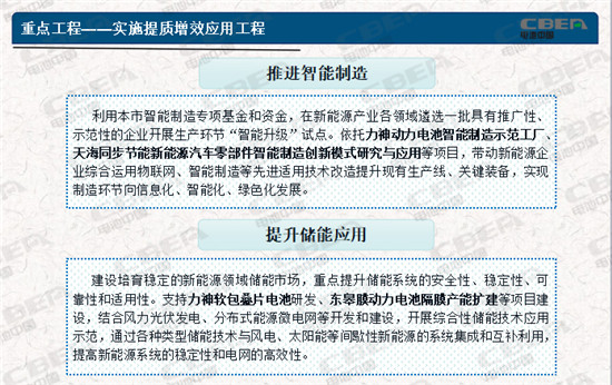 力神/捷威/巴莫等助力打造北方新能源产业基地