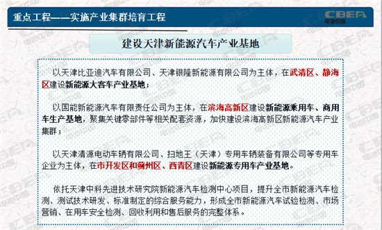 力神/捷威/巴莫等助力打造北方新能源产业基地