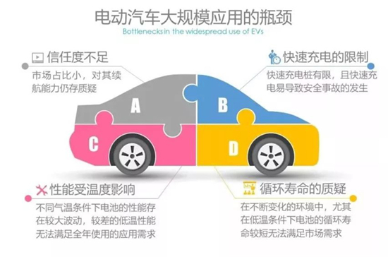 重磅!PNAS实现全环境温度区间锂离子电池快充 重磅!PNAS实现全环境温度区间锂离子电池快充