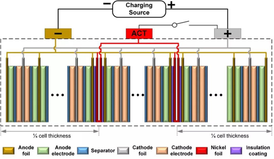重磅!PNAS实现全环境温度区间锂离子电池快充 重磅!PNAS实现全环境温度区间锂离子电池快充