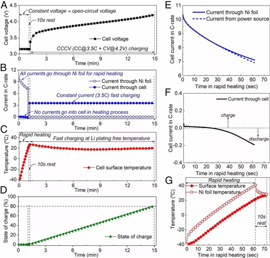 重磅!PNAS实现全环境温度区间锂离子电池快充 重磅!PNAS实现全环境温度区间锂离子电池快充