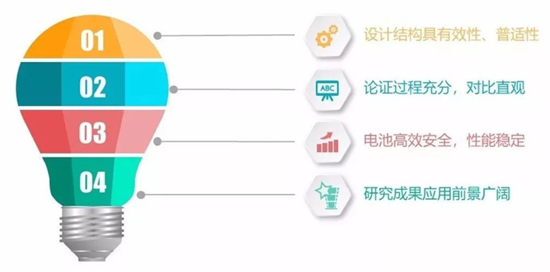 重磅!PNAS实现全环境温度区间锂离子电池快充 重磅!PNAS实现全环境温度区间锂离子电池快充