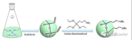 改性SiO2涂层隔膜大幅改善PE隔膜性能 改性SiO2涂层隔膜大幅改善PE隔膜性能