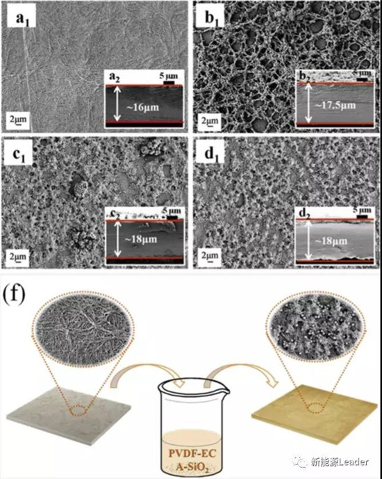 改性SiO2涂层隔膜大幅改善PE隔膜性能 改性SiO2涂层隔膜大幅改善PE隔膜性能