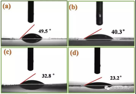 改性SiO2涂层隔膜大幅改善PE隔膜性能 改性SiO2涂层隔膜大幅改善PE隔膜性能