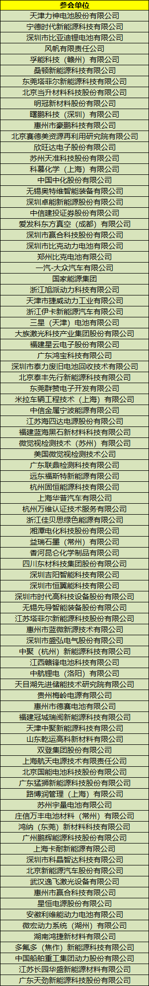 电池产业链大牌企业悉数出席 动力电池应用分会第三次全体会员大会即将召开