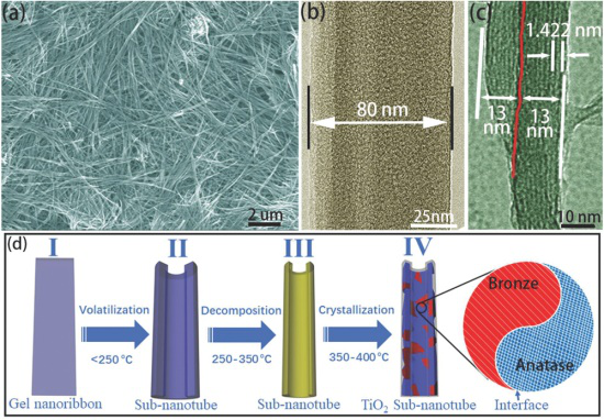 一维开放二氧化钛纳米管用于快速和长寿命钠离子电池