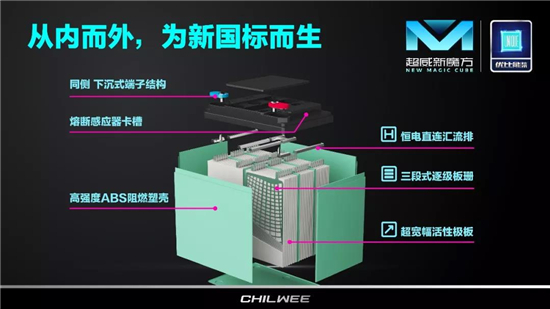 电池黑科技来袭,厉害了超威集团!