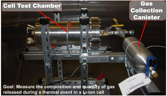 锂离子电池热失控释放的烟气 锂离子电池热失控释放的烟气