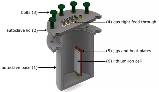 锂离子电池热失控释放的烟气 锂离子电池热失控释放的烟气