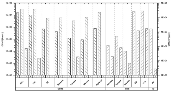 锂离子电池热失控释放的烟气 锂离子电池热失控释放的烟气