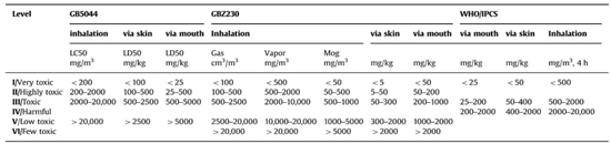 锂离子电池热失控释放的烟气 锂离子电池热失控释放的烟气