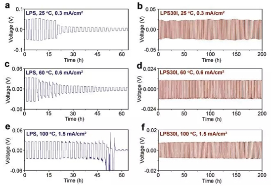 锂金属负极近期学术进展精选 锂金属负极近期学术进展精选