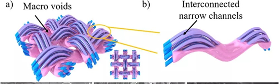 锂金属负极近期学术进展精选 锂金属负极近期学术进展精选