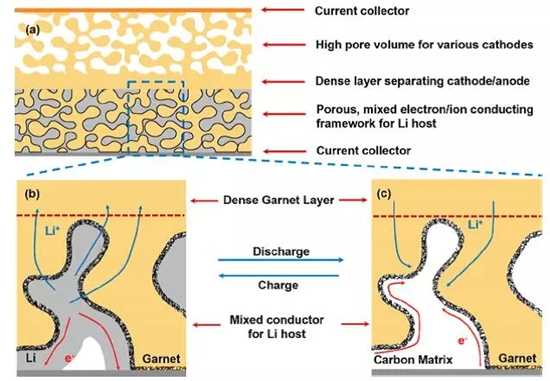 锂金属负极近期学术进展精选 锂金属负极近期学术进展精选