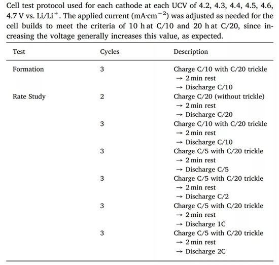 富锂/NCA/811/622/532巅峰大对决 富锂/NCA/811/622/532巅峰大对决