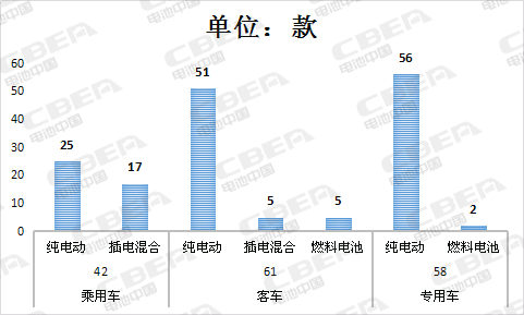 Li+研究│第11批新能源汽车目录:配套电池系统能量密度创新高 达170Wh/kg Li+研究│第11批新能源汽车目录:配套电池系统能量密度创新高 达170Wh/kg