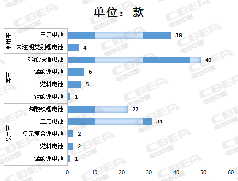Li+研究│第11批新能源汽车目录:配套电池系统能量密度创新高 达170Wh/kg Li+研究│第11批新能源汽车目录:配套电池系统能量密度创新高 达170Wh/kg