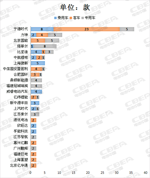 Li+研究│第11批新能源汽车目录:配套电池系统能量密度创新高 达170Wh/kg Li+研究│第11批新能源汽车目录:配套电池系统能量密度创新高 达170Wh/kg