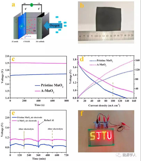 缺陷工程提升MnO2在铝空气电池中氧还原性能 缺陷工程提升MnO2在铝空气电池中氧还原性能