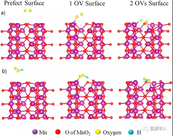缺陷工程提升MnO2在铝空气电池中氧还原性能