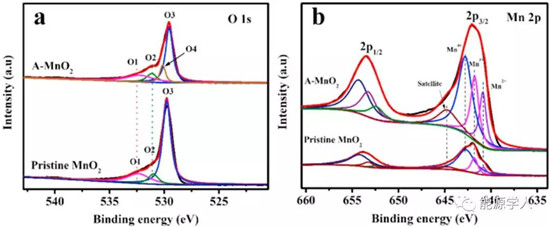 缺陷工程提升MnO2在铝空气电池中氧还原性能